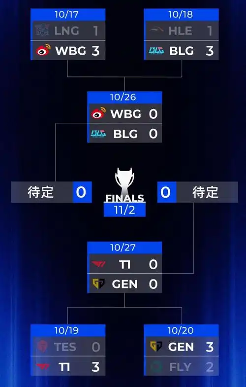MSI决赛预测：HLE与BLG巅峰对决，T1与TES成最大变数